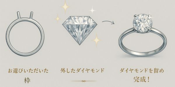 ジュエリーリフォームのイメージ