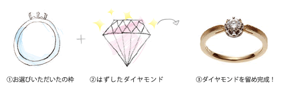 京都のお客様がリフォームでお持ち頂いたダイヤモンドをセッティングします。ジュエリーリフォーム