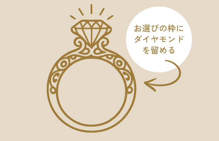 銀の指輪プラン８