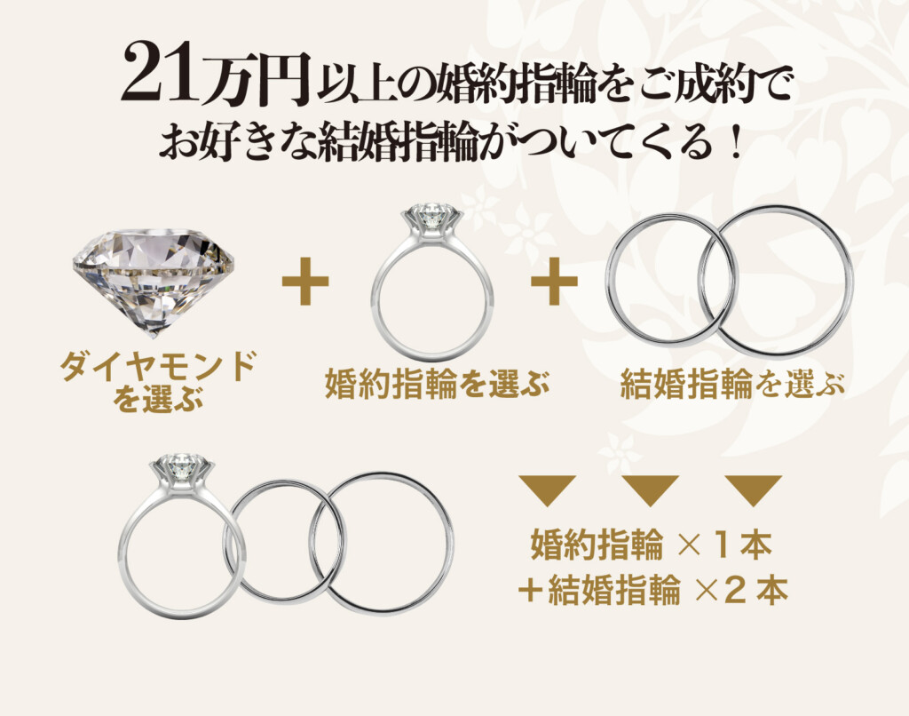 ブライダルパック２